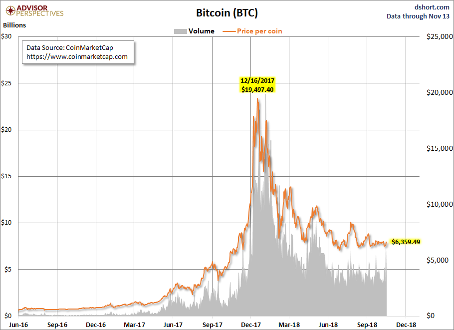 Bitcoin ile Ethereum Ripple grafiğine birde bu açıdan bakın