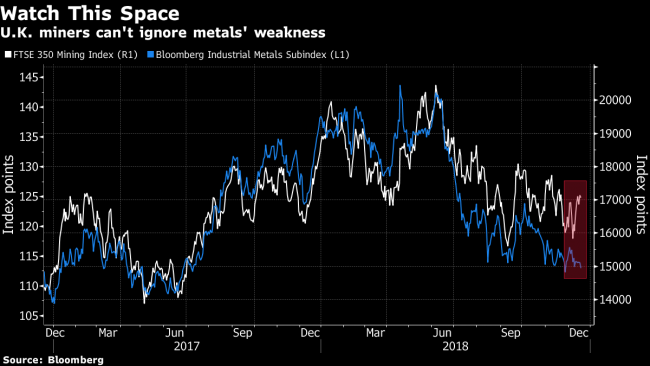 Five Themes to Watch for European Miners After Humbling Year