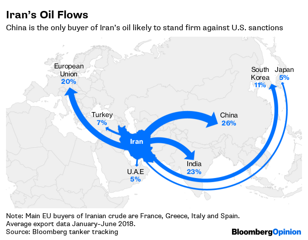 Iran Oil Sanctions Will Hurt More Than You Think