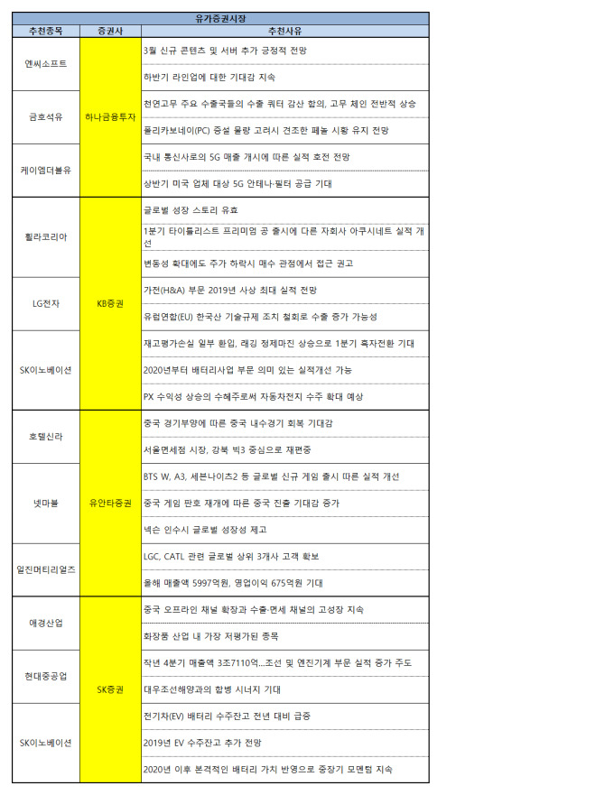 [주간추천주] 잇단 신작 출시 ..