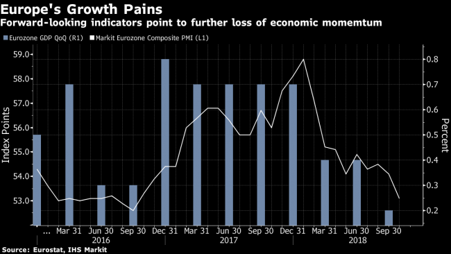 Four Weeks That Will Determine Fate of the ECB's Bond Buying