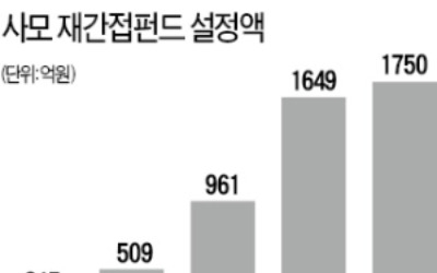 사모 재간접펀드에 돈 몰린다