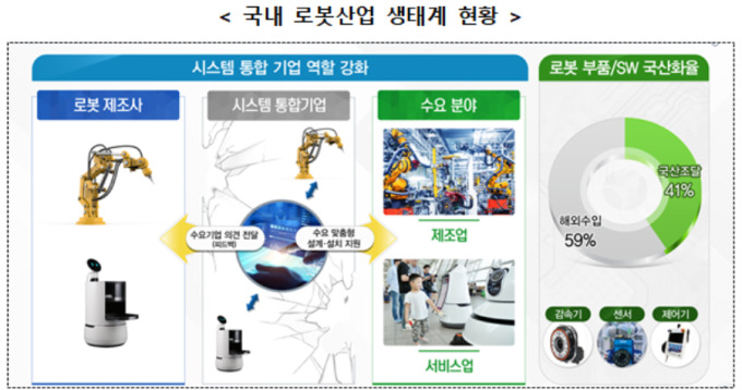 2023년 로봇산업 15조원 확대…돌봄로봇 집중 육성