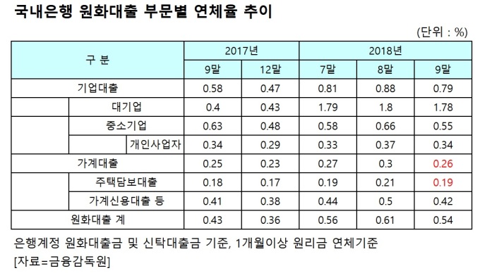 부동산 전문가들 &quot;기준금리 인상, 주택시장 양극화 이끌 것&quot;