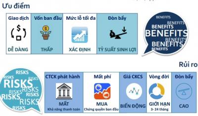 Infographic về Covered Warrant