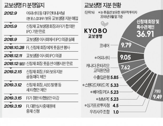 [마켓인사이트] 