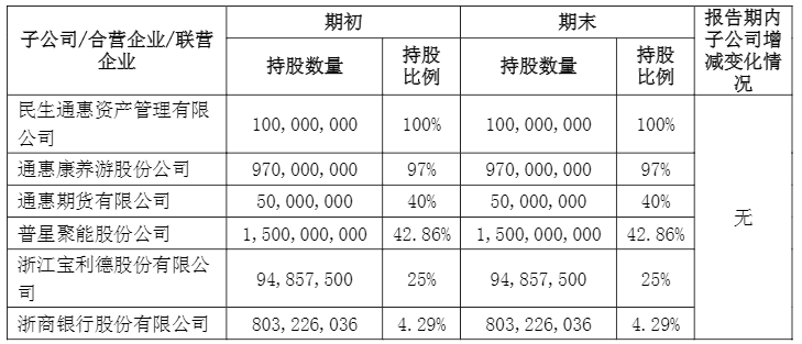 民生人寿2018利润下滑退保翻倍，“长钱短配”需警惕再投资风险