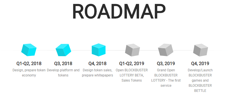 [Airdrop & IEO hot] BLOCKBUSTER – nền tảng trò chơi của tương lai – tặng 50,000 BBX không cần KYC