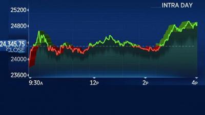 Sau 2 ngày bán tháo, Dow Jones phục hồi hơn 550 điểm