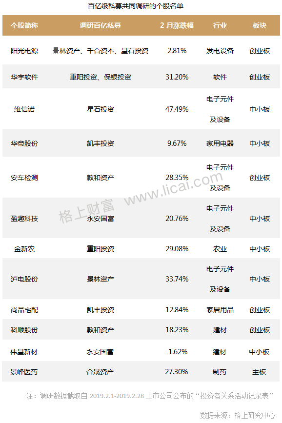 百亿私募咬定新能源板块，高毅邓晓峰加仓福斯特