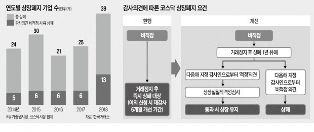 '의견거절' 받은 케어젠·라이트론 한숨 돌렸다