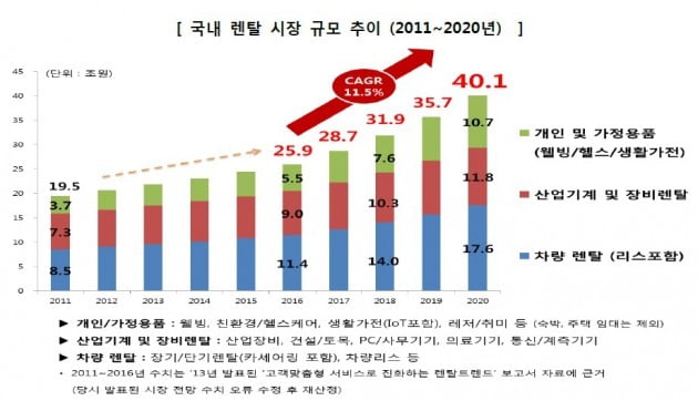 영인그룹, 분석기기 전문 대여기업 '솔루션렌탈' 설립