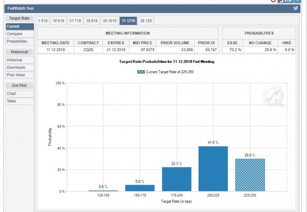 심화되는 미 국채 장단기 금리 역전…옐런 