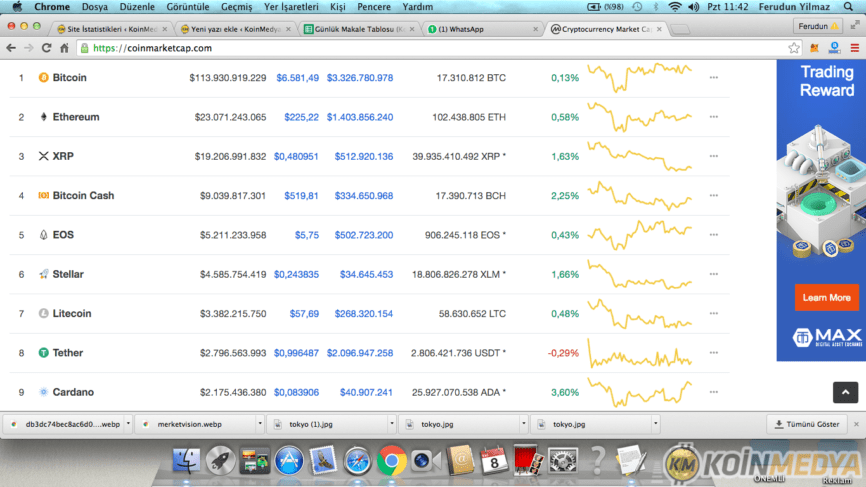 Bitcoin ve Altcoin Votalitesi Yılın En düşük Seviyesinde!