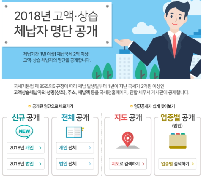 국세청, 고액·상습체납자 7157명 공개…개인 최고액 250억