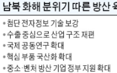 &quot;남북 화해 무드, 방위산업 체질 개선할 기회&quot;