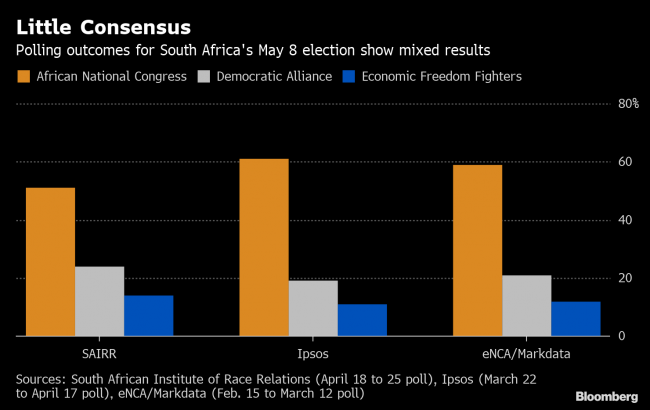 Ramaphosa Faces Moment of Truth as South Africa Counts Votes