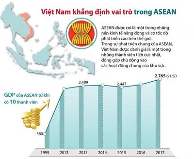 [Infographics] Việt Nam khẳng định vai trò quan trọng trong ASEAN