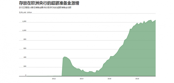 欧银决议或公布新一轮TLTRO？德拉基或效仿鲍威尔走钢丝，意大利仍是绕不过的坎