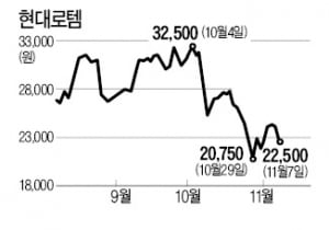 美北 고위급회담 연기 악재…南北 경협주 일제히 '우수수'