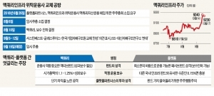 맥쿼리인프라 '위탁운용사 교체 여부' 19일 표대결… 3대 쟁점은