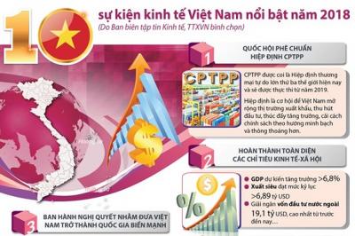 [Infographics] 10 sự kiện kinh tế Việt Nam nổi bật trong năm 2018