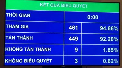 Quốc hội giám sát tối cao việc quản lý đất đai tại đô thị trong 2019