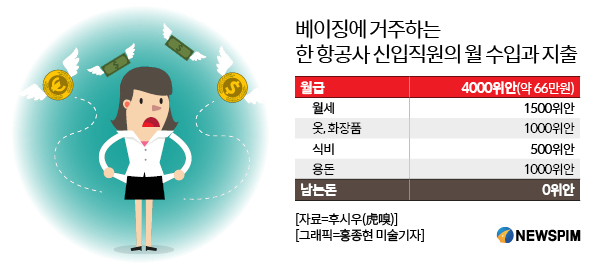 [그래픽] 베이징에 거주하는 한 항공사 신입직원의 월 수입과 지출