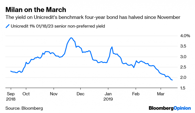 Pimco Really Did Grab Itself an Italian Bargain