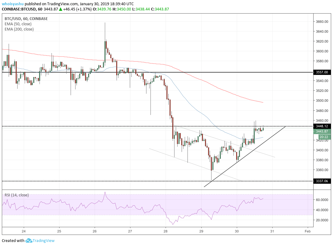 Fidelity’nin Bitcoin Hamlesi Bir Sonraki Boğa Koşusunu Tetikleyebilir