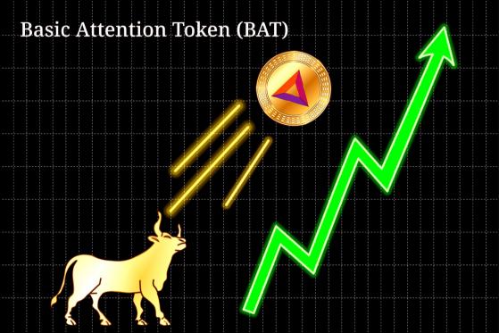  Basic Attention Token (BAT) Price Spikes on Upbit Listing 