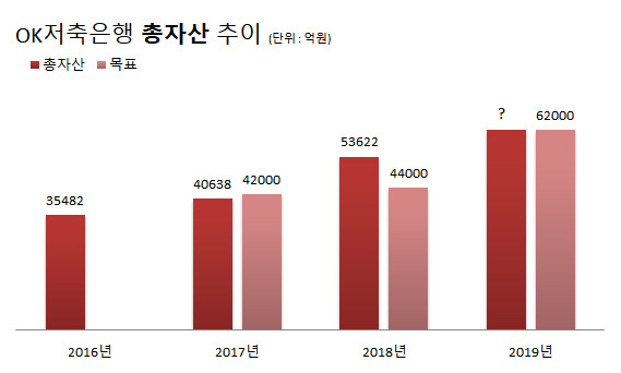 OK저축은행 