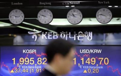 Giá trị cổ phiếu của 100 người giàu nhất sàn chứng khoán Hàn giảm gần 8%