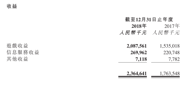 版号解冻游戏行业迎曙光，创梦天地(01119)如何破冰迎春？