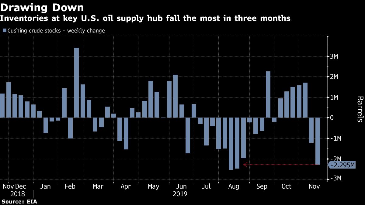 Oil Steadies Amid Trade Deal Uncertainty and U.S. Stockpile Drop