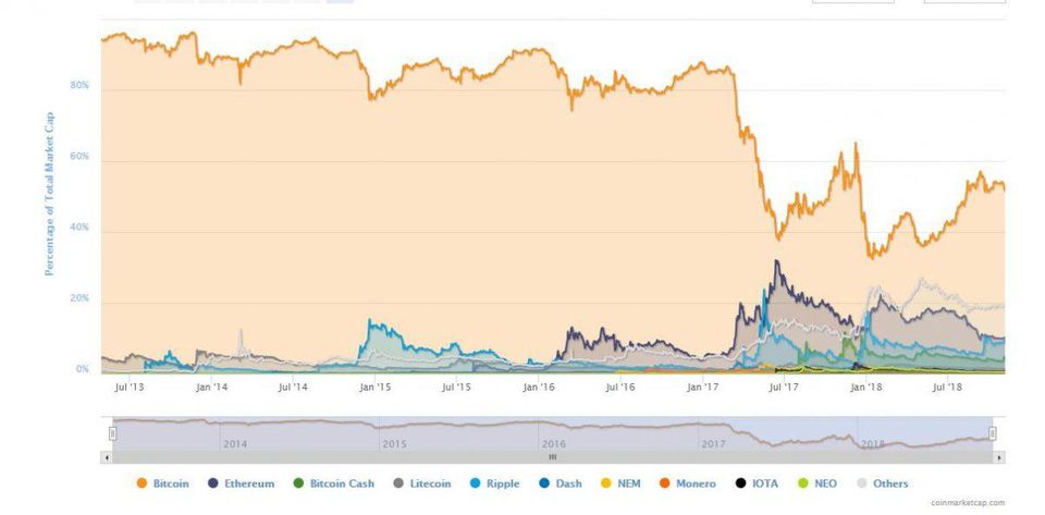 Forbes: Bitcoin Satın Almak için En Doğru Zaman Mı?