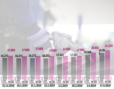 'Choáng váng' vì giá xăng tăng