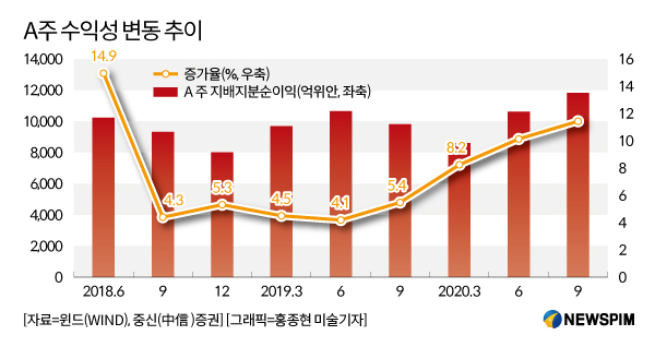 중국 증시 반등할까? , 기관이 내다본  2019년 A주시장 전망