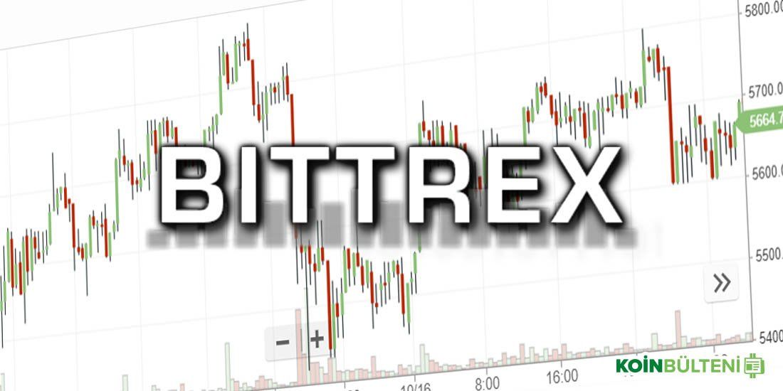 Bittrex, Malta’da Yeni ve AB Tarafından Denetlenen Borsasını Açıyor!