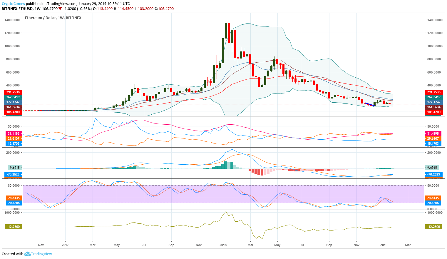 2019 Şubat Ayı Ethereum Fiyat Öngörüsü: Ripple (XRP) Geçilecek mi?