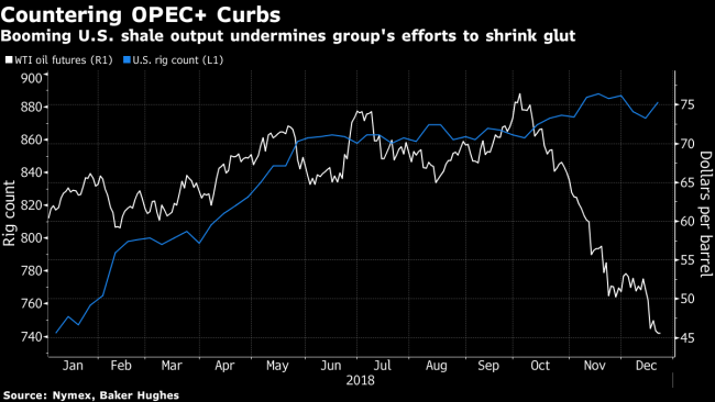 Oil Gets Little Relief From OPEC's Hints That Curbs Could Deepen