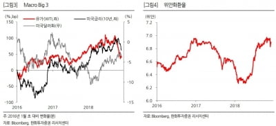 &quot;위안화 환율 하락, 미중 무역협정 공고 신호&quot;