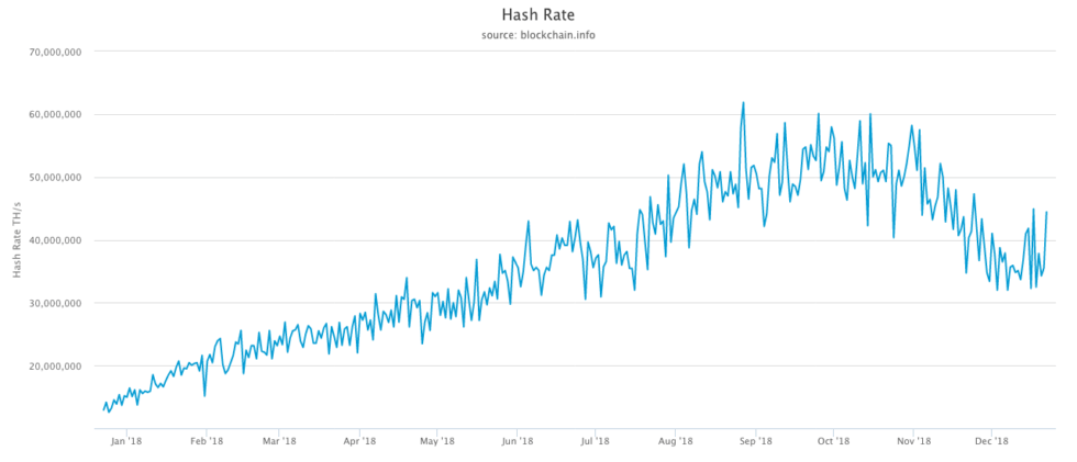 Güç Kanunu İlişkisiyle Sıra Dışı Bitcoin Fiyat Tahmini