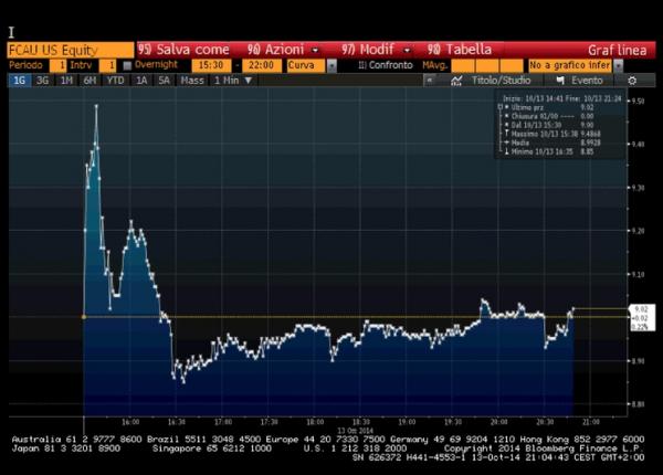 © Ansa. Borsa Milano chiude in rialzo, +0,98%