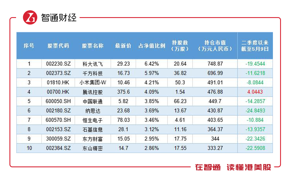 QDII基金一季度大回血：原油杀出重围，黄金成重灾区