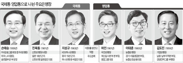 국제통 vs 영업통…은행장 '진검승부' 펼친다