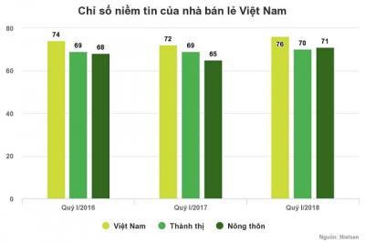 Cửa hàng tạp hóa truyền thống bi quan về tương lai