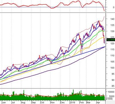 Phân tích kỹ thuật chứng khoán Việt Nam: Tuần 02-04/05/2018
