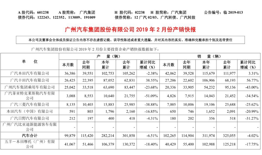 广汽传祺2月销量同比减少40%，出口美国计划遭搁置
