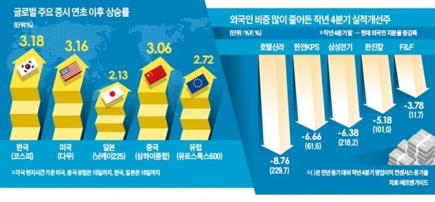 '상저하고'라더니…슬금슬금 오른 코스피